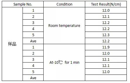 3M膠帶的測(cè)試結(jié)果表