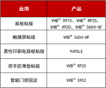 3M膠帶在智能門鎖領(lǐng)域的膠粘解決方案！