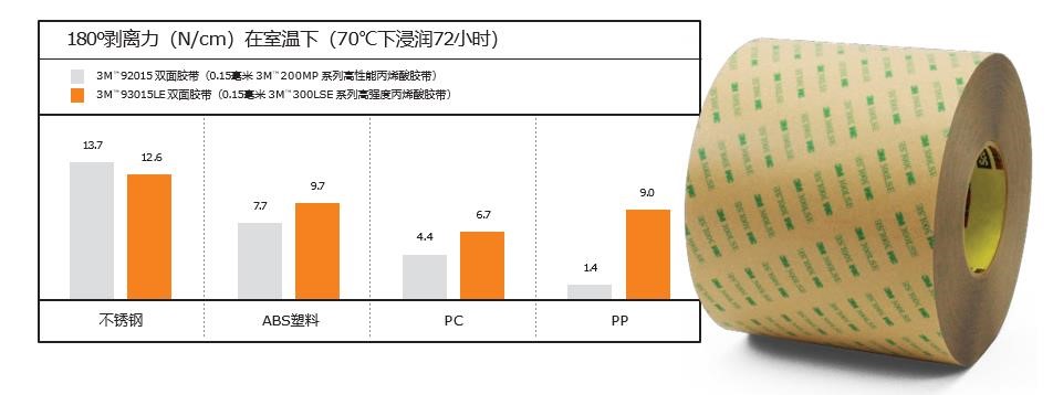 3M膠帶在VR領(lǐng)域的膠粘解決方案！